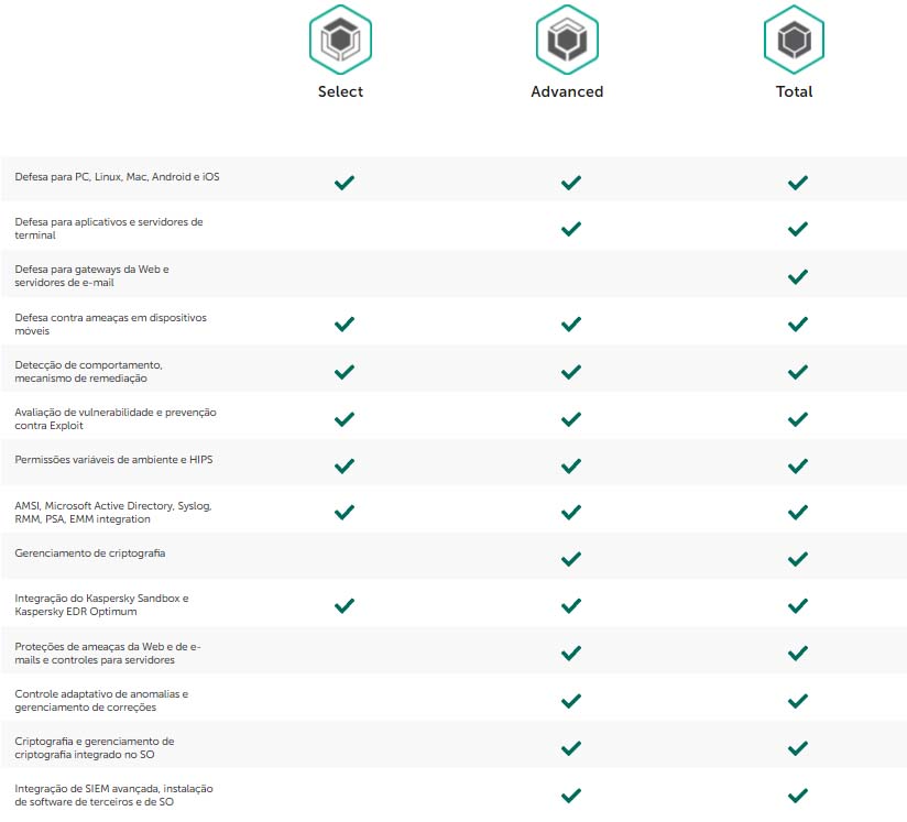 Kaspersky Endpoint Security for Business SELECT