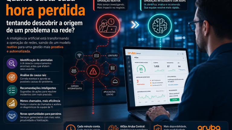 AIOps em Redes Corporativas