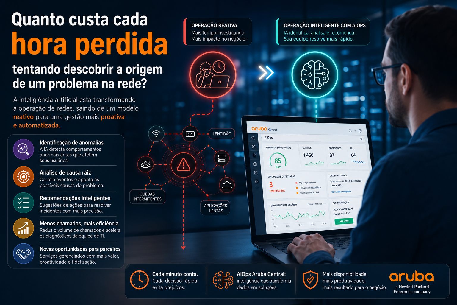 AIOps em Redes Corporativas