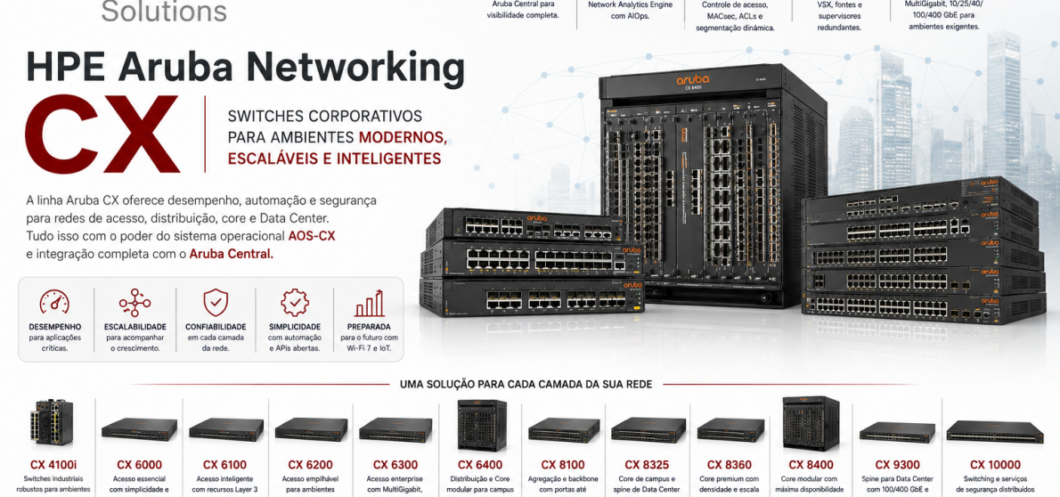 HPE Aruba Networking CX