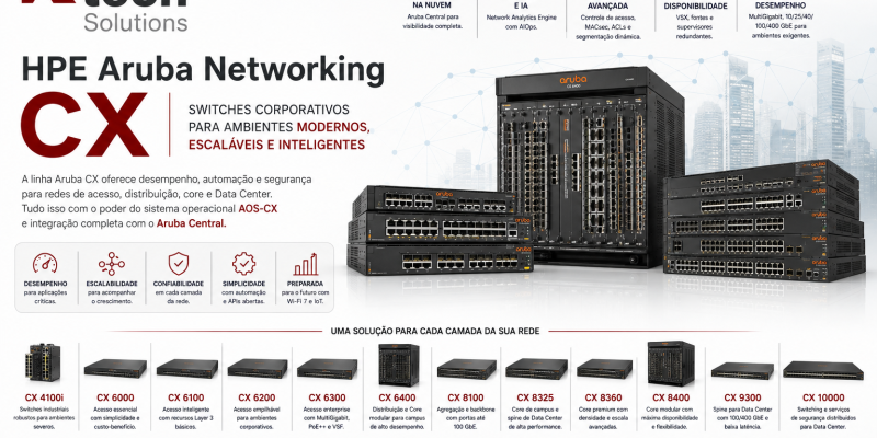 HPE Aruba Networking CX