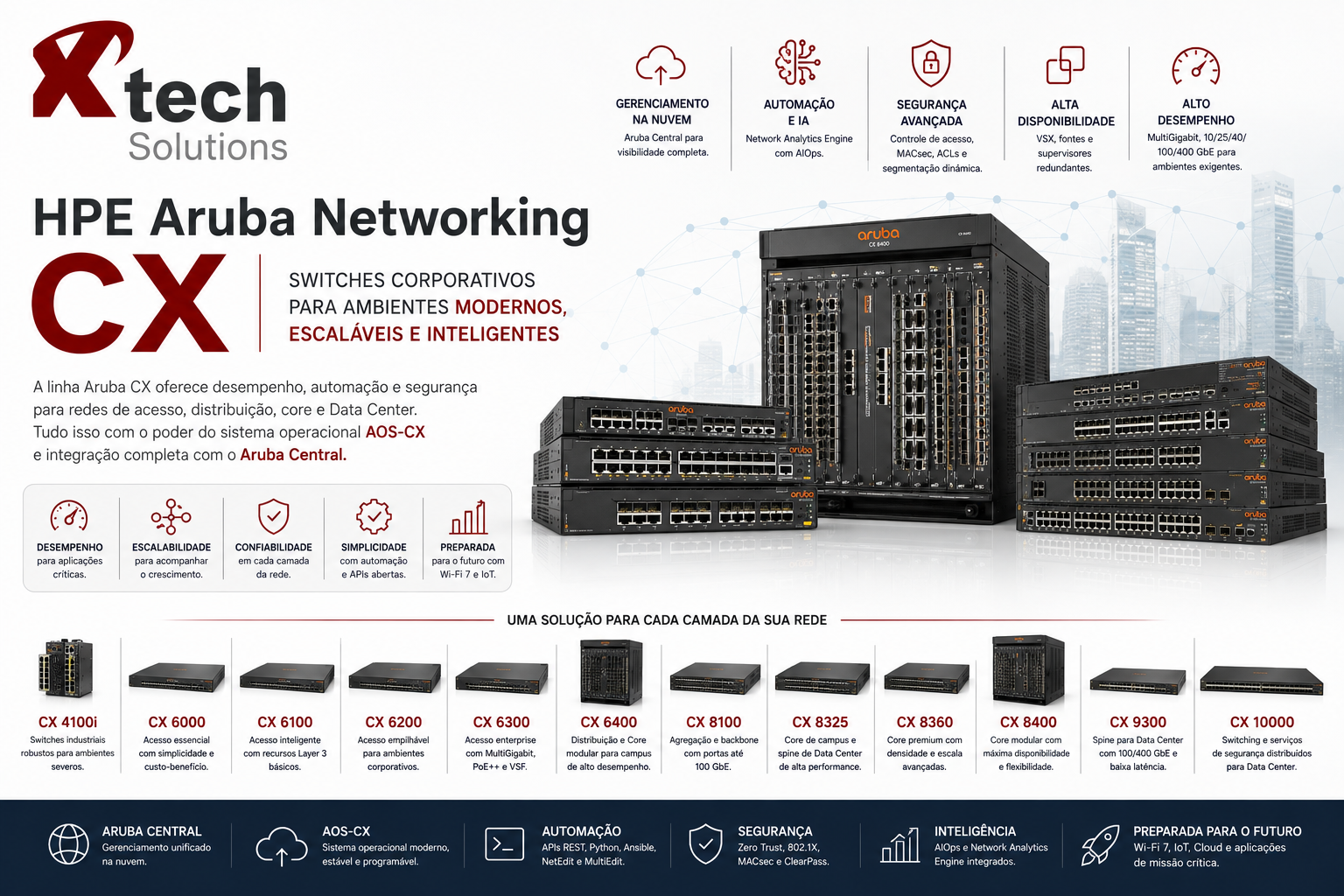 HPE Aruba Networking CX