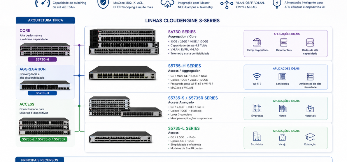 Huawei CloudEngine Enterprise