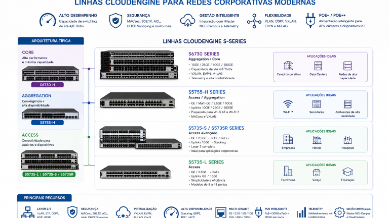 Huawei CloudEngine Enterprise