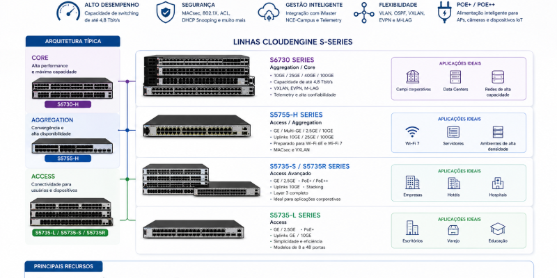 Huawei CloudEngine Enterprise