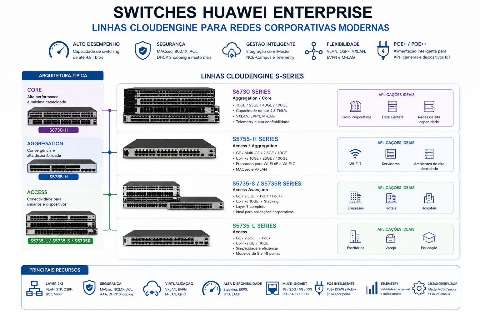 Huawei CloudEngine Enterprise