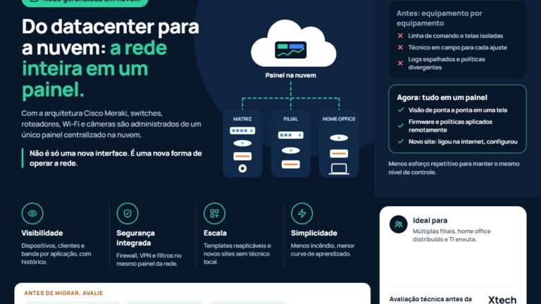 og-cisco-meraki-as-vantagens-do-gerenciamento-de-rede-em-nuvem-