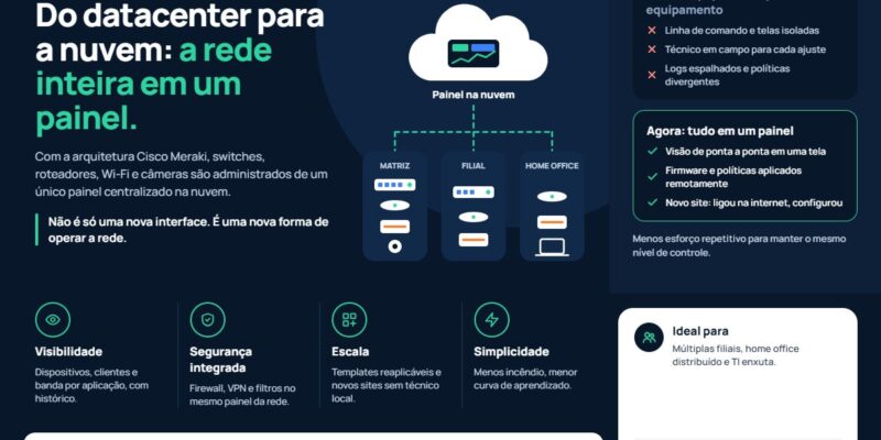 og-cisco-meraki-as-vantagens-do-gerenciamento-de-rede-em-nuvem-