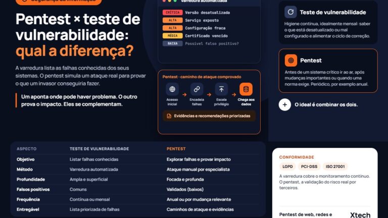 og-pentest-ou-teste-de-vulnerabilidade-qual-a-diferenca-e-quand
