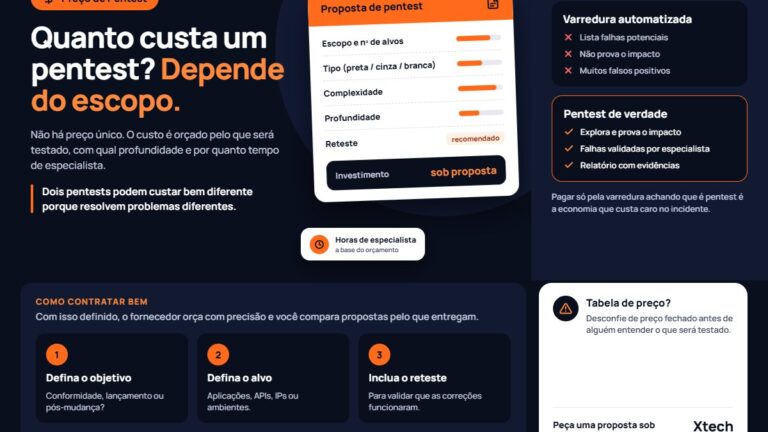 og-quanto-custa-um-pentest-o-que-define-o-preco-de-um-teste-de-