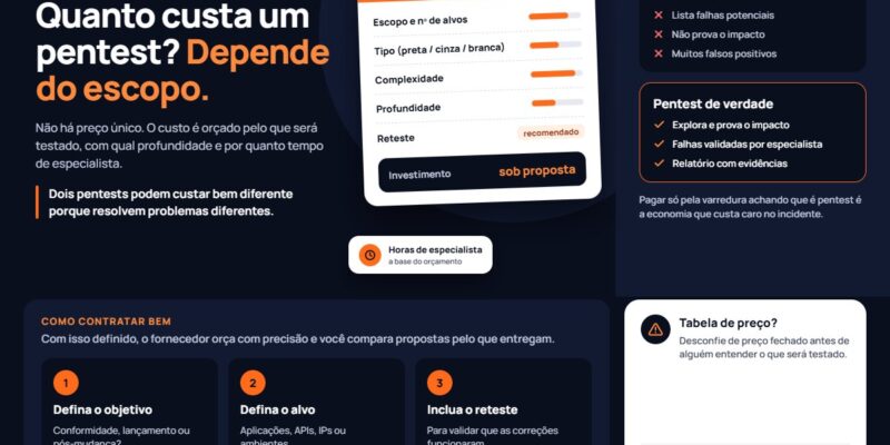 og-quanto-custa-um-pentest-o-que-define-o-preco-de-um-teste-de-