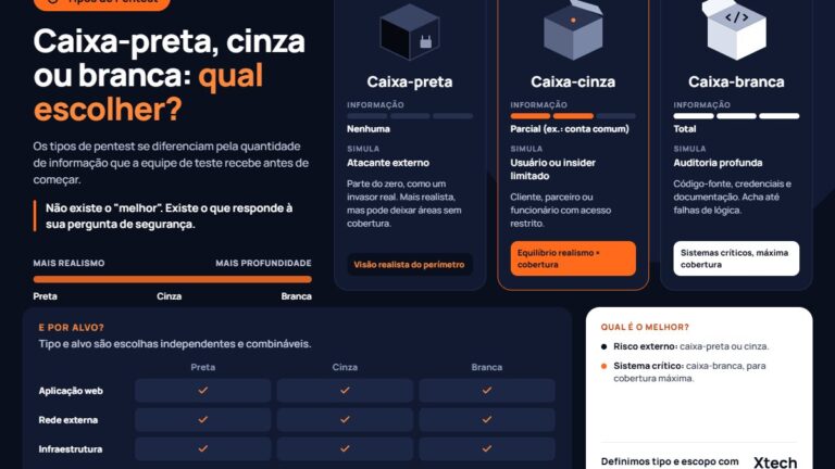 og-tipos-de-pentest-caixa-preta-caixa-cinza-e-caixa-branca-e-qu