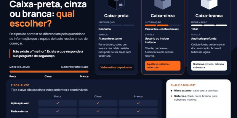 og-tipos-de-pentest-caixa-preta-caixa-cinza-e-caixa-branca-e-qu